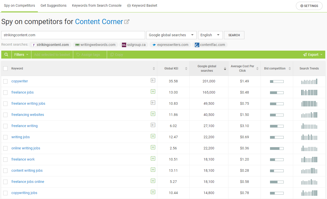 Spy on Competitor Keywords
