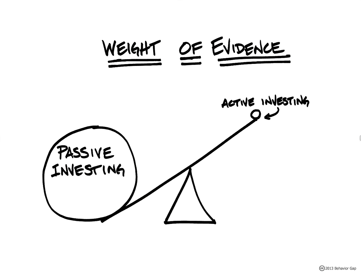 a drawing of a weight of evidence.