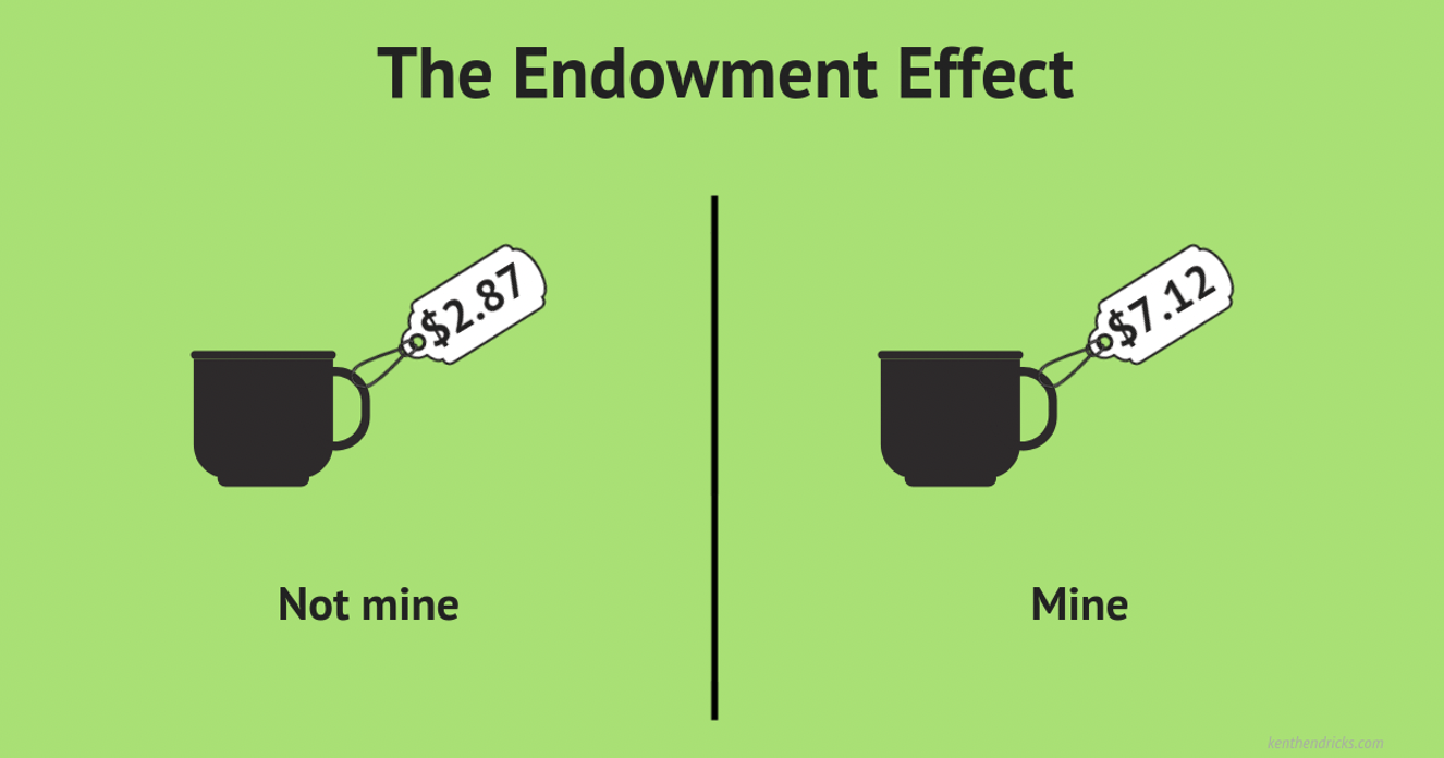 a green background with two coffee mugs and the words the endownment effect.