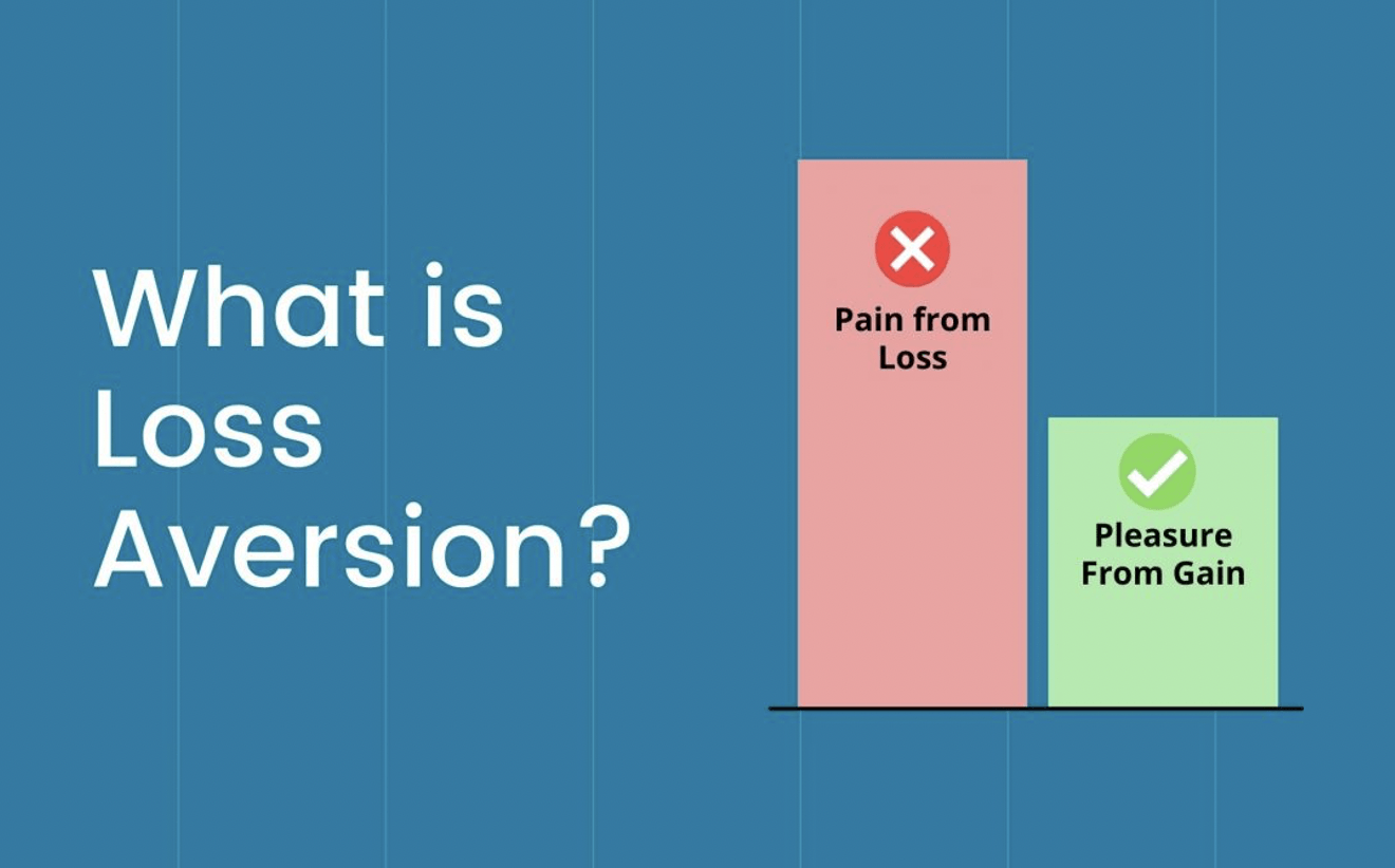 a bar chart with the words, what is loss avesion?.