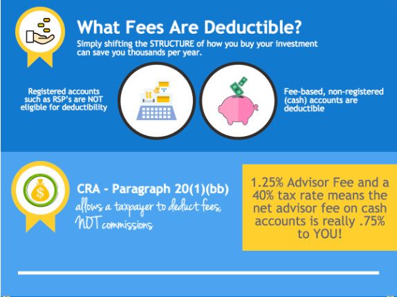 what fees are deductible