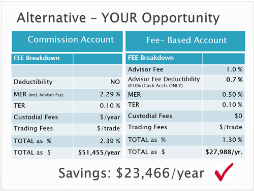 Ideal Life Experience Ltd. Fee Savings Breakdown vs competitor