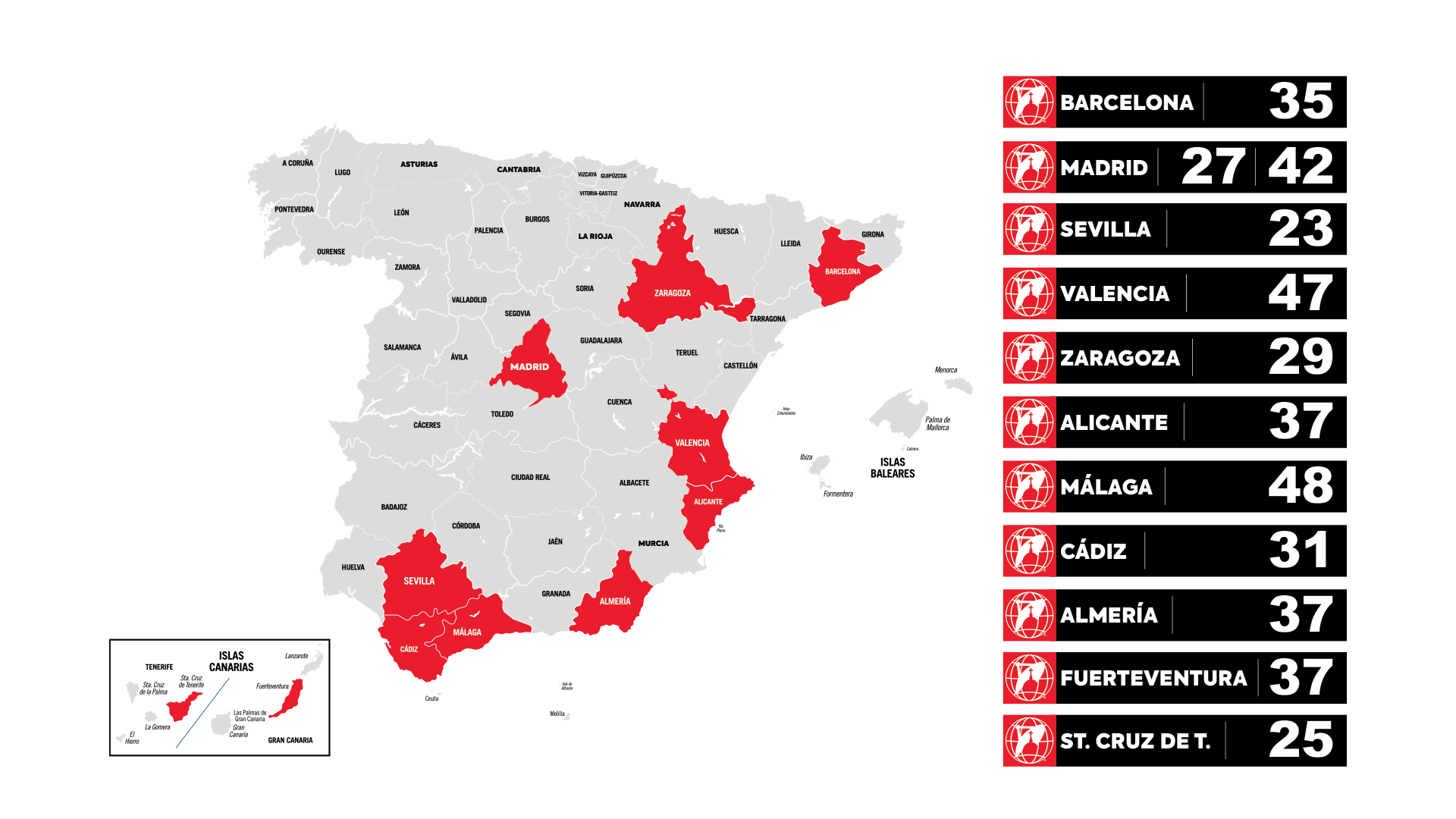 MAPA TDT