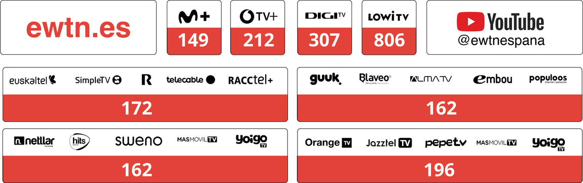 Plataformas de televisión de España