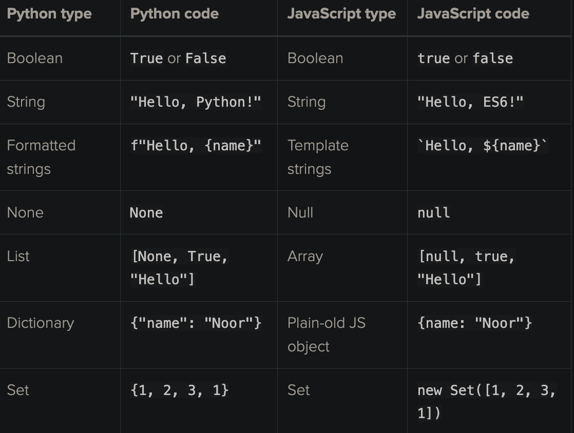 Comparison between JS and Python.