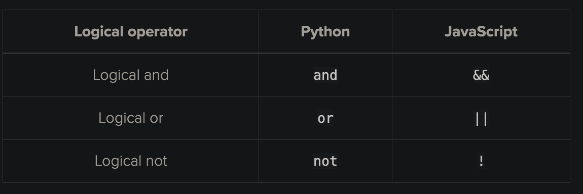 Comparison between JS and Python #2