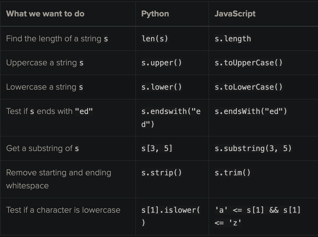 Week 8 Simplify Your Development Workflow with Docker Containers