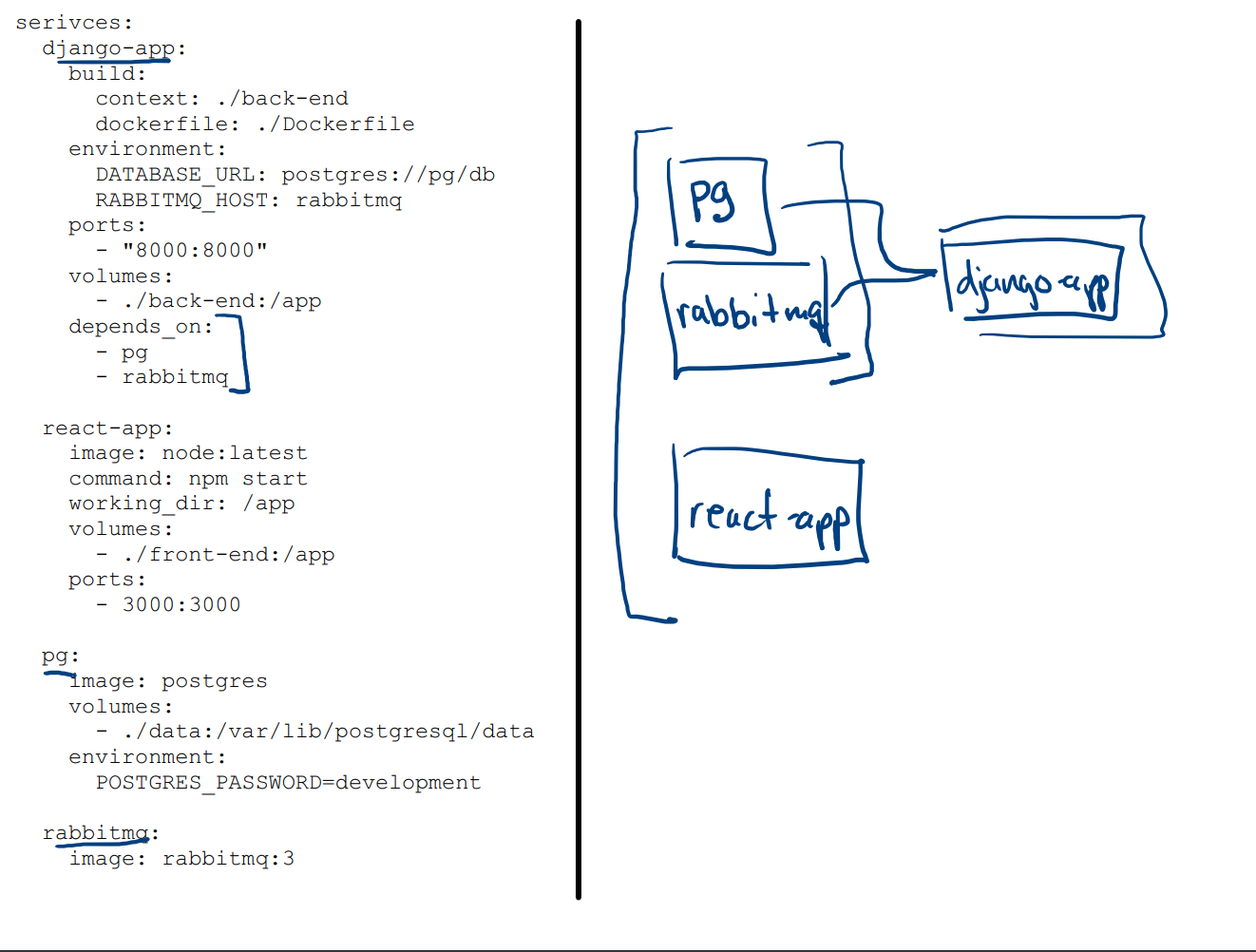 Our First Partner Coding Project - Backend Buildout and React
