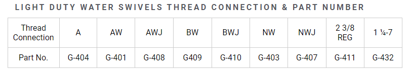 A table showing light duty water swivels thread connection and part number