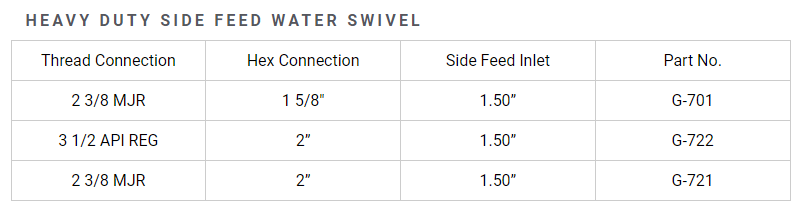 A table of heavy duty side feed water swivels