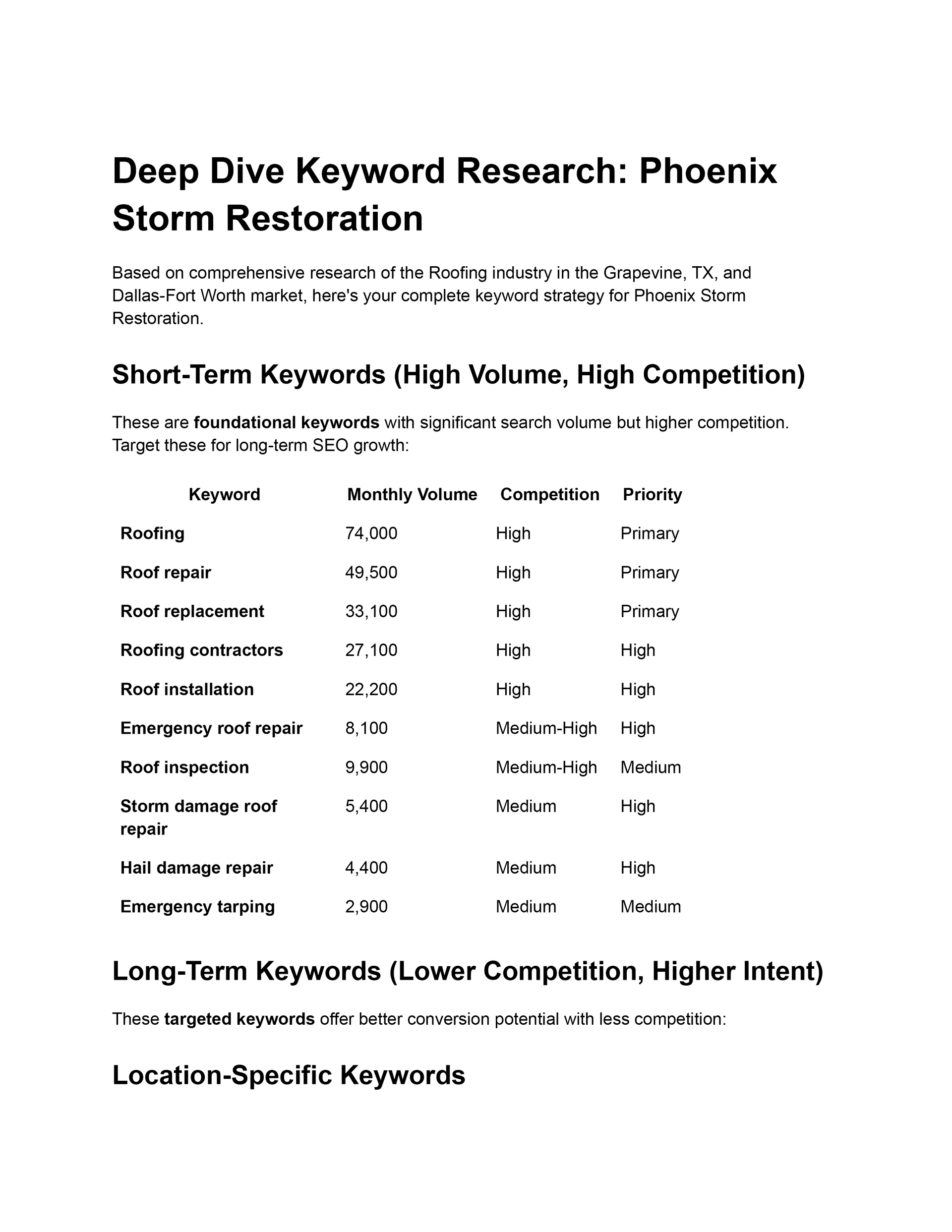 Keyword research document for Phoenix storm restoration.