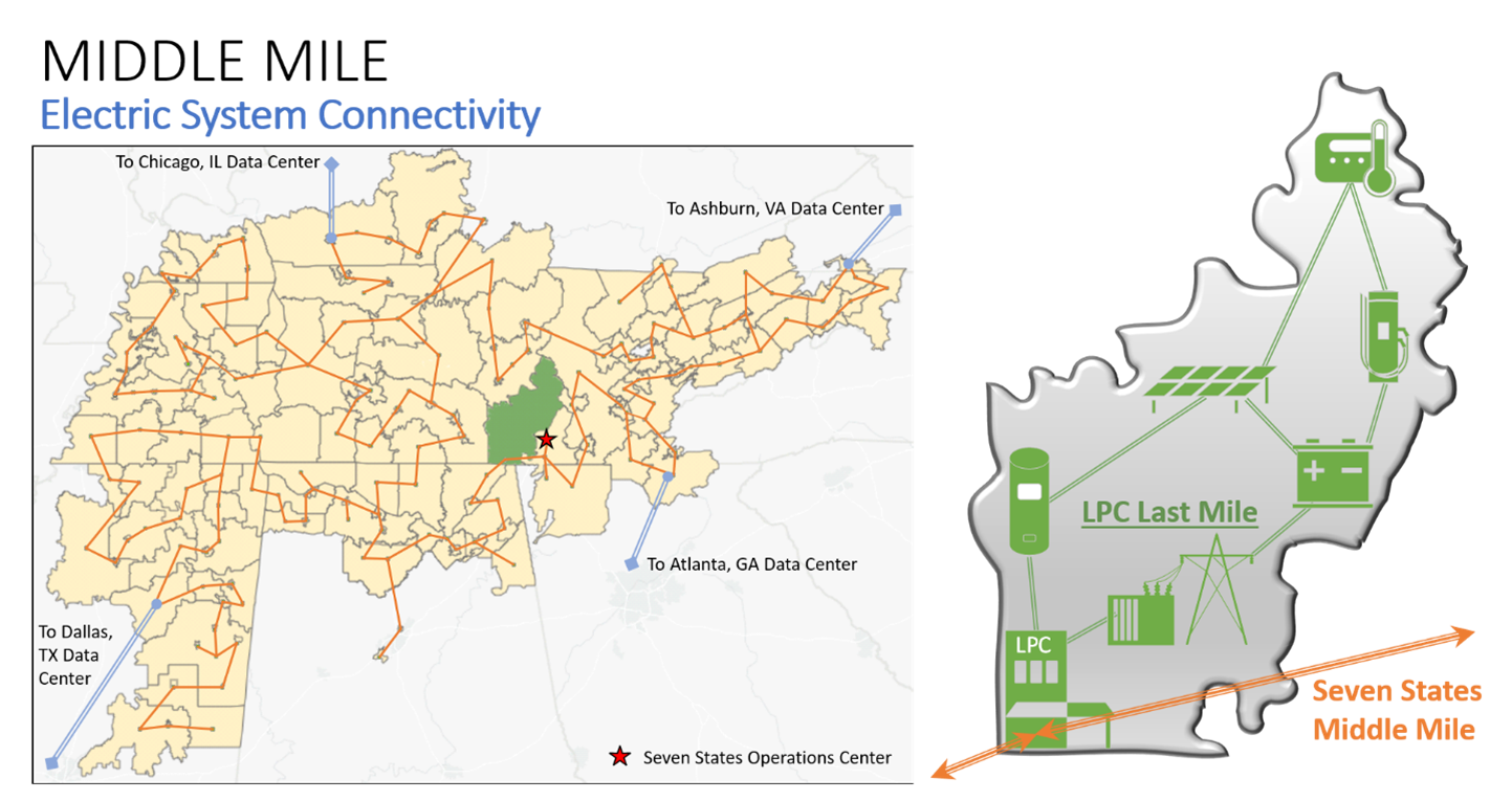 A map showing the middle mile electric system connectivity