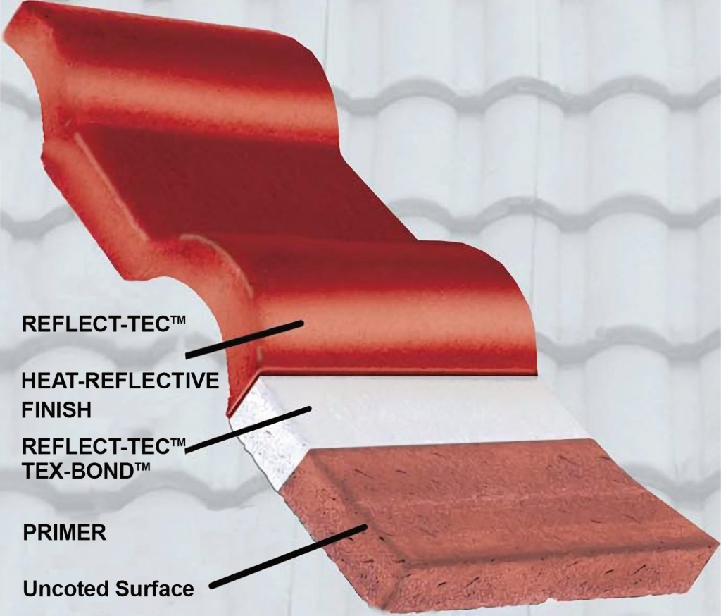 A diagram of a reflect-tec heat reflective finish