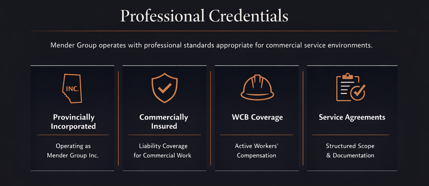 Professional credentials for Mordo Group: provincially incorporated, commercially insured, WCB coverage, and service agreements.