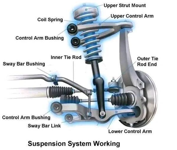 Maintenance | Garbs Automotive & Exhaust