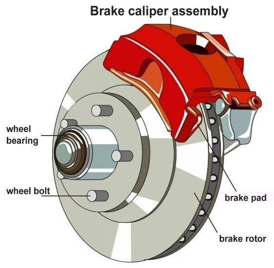 Auto brakes | Garbs Automotive & Exhaust