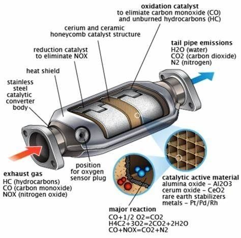 Catalytic | Garbs Automotive & Exhaust
