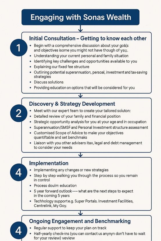 Our Advice process
