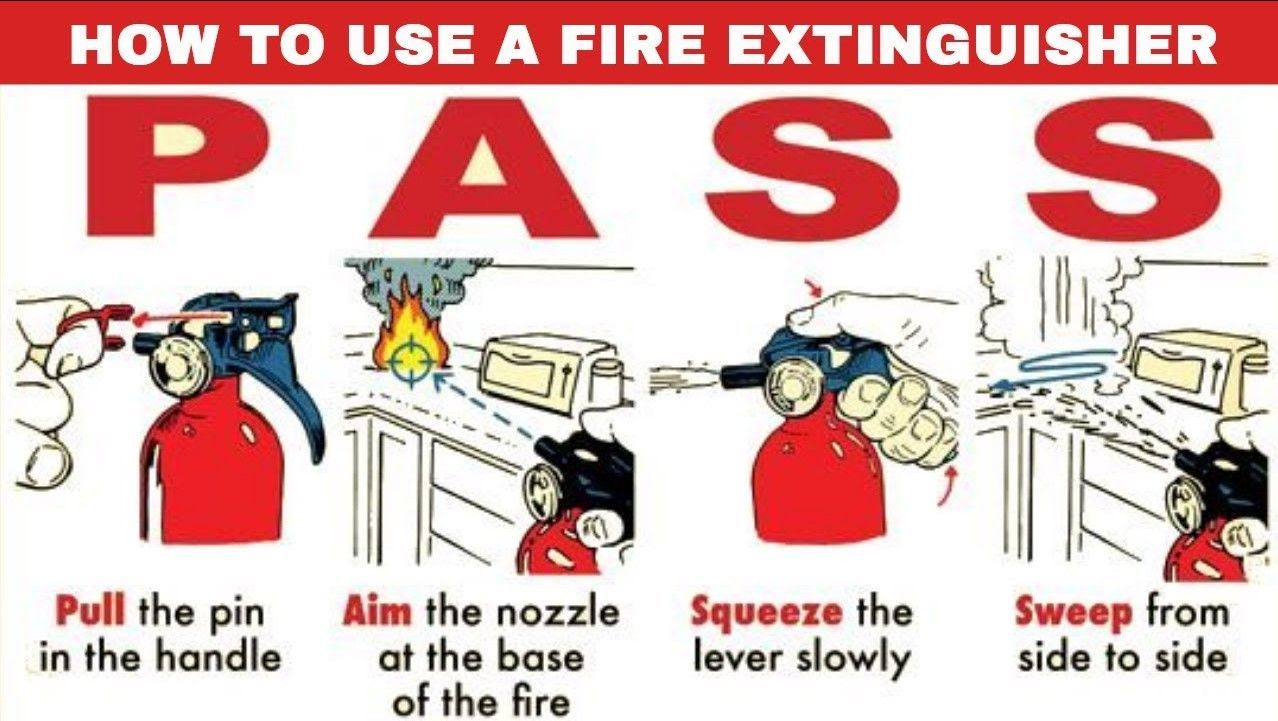 A poster showing how to use a fire extinguisher