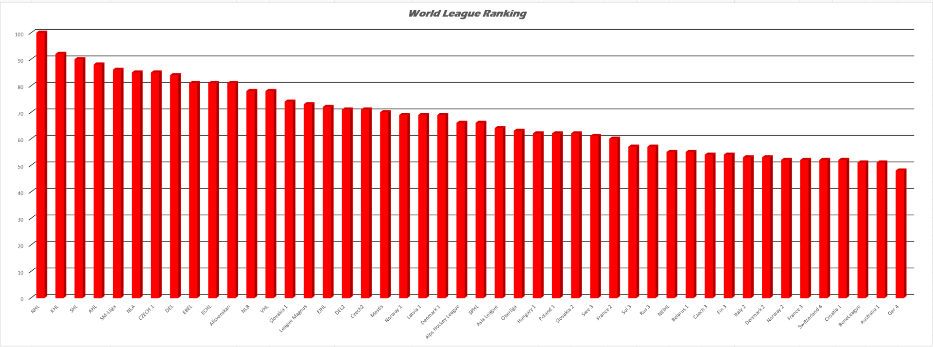 Pro Hockey Europe - CCM Hockey Camps