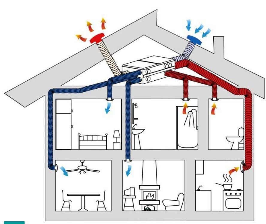 Ventilazione meccanica controllata | Bergamo | ABC Termoclima