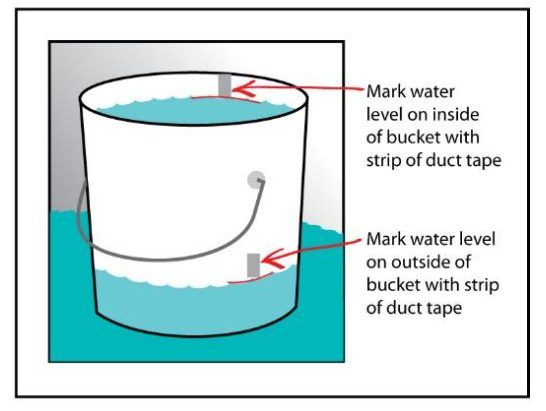 A white bucket in water with two duct tape strips marking the water levels on the inside rim and the outside base.