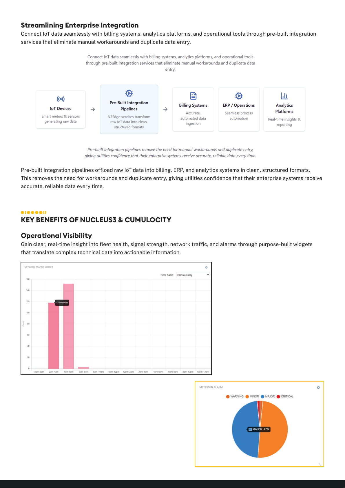 Dashboard report with a pink bar chart and a blue-orange pie chart summarizing questionnaire results