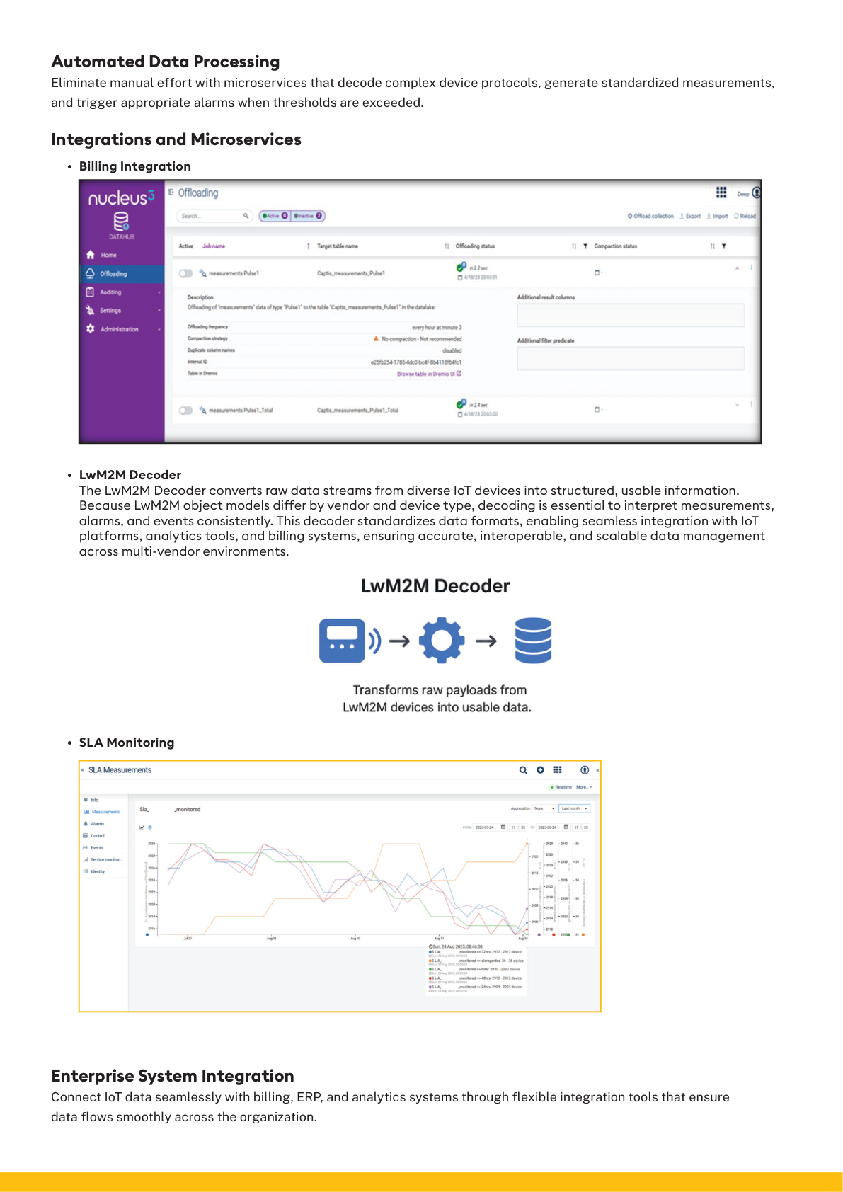 Three-step cloud process with Azure Portal screenshot and monitoring dashboard graph