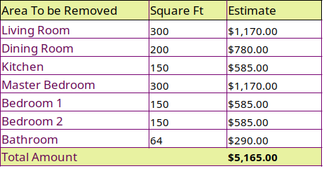 Table showing total square footage of the ceiling in each room of the sample home with a grand total estimate of $5,165