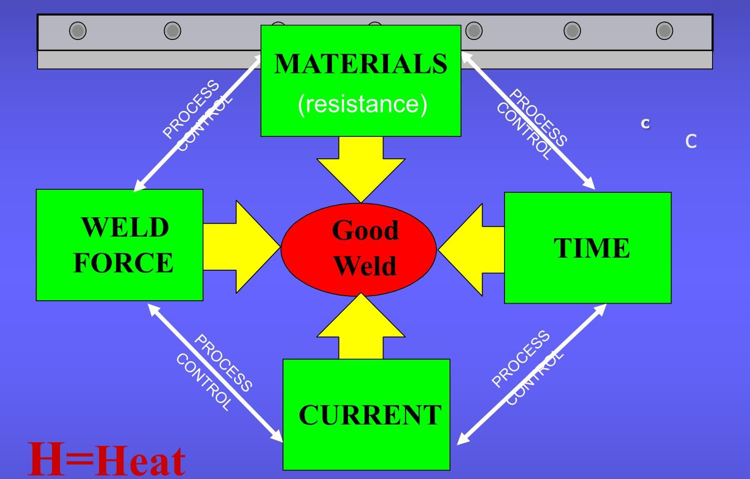 Resistance & Spot Welding Equipment & Services | Spotco