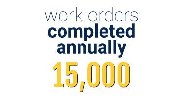 15,000 work orders completed annually