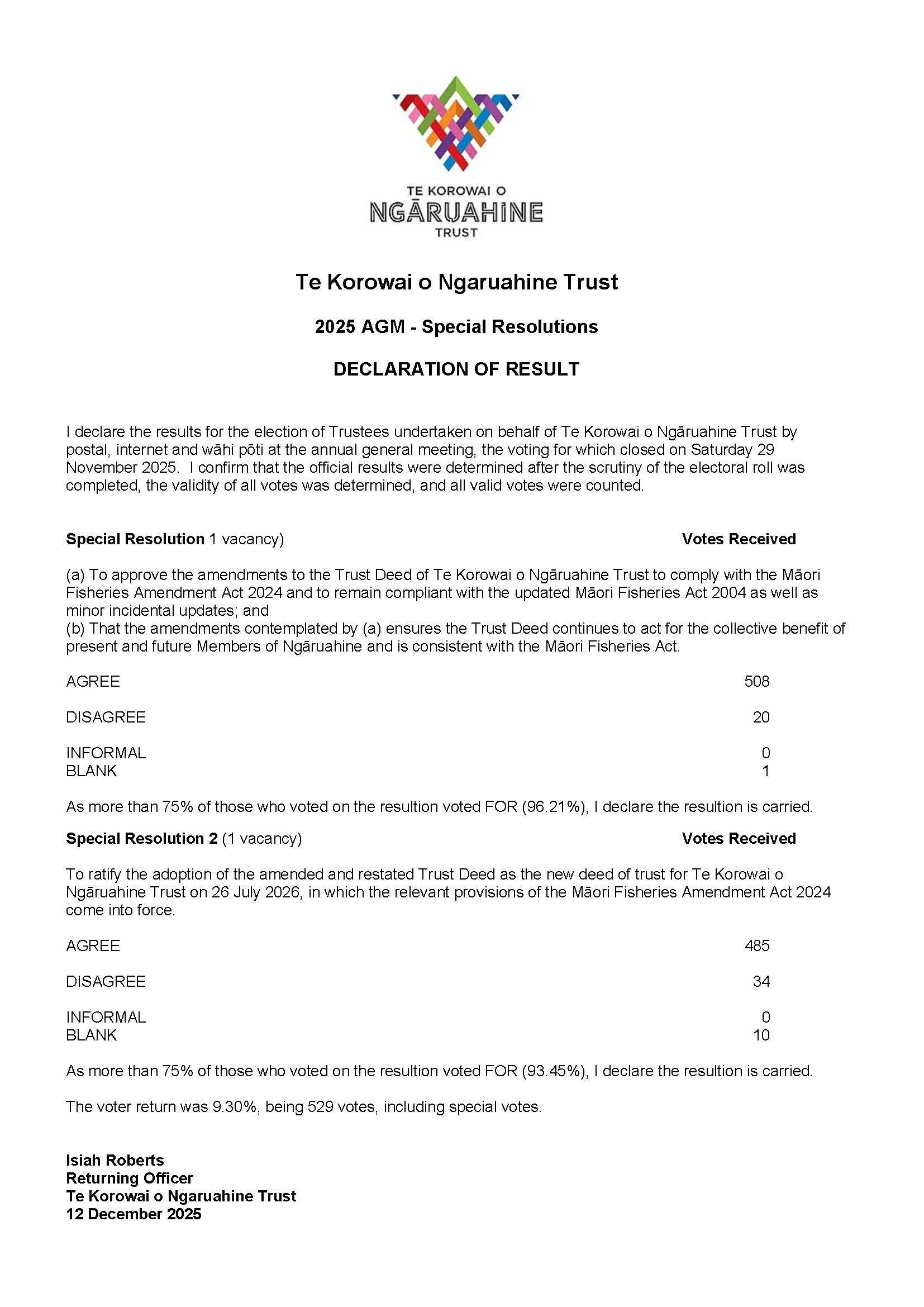 2025 AGM - SPECIAL RESOLUTIONS RESULT