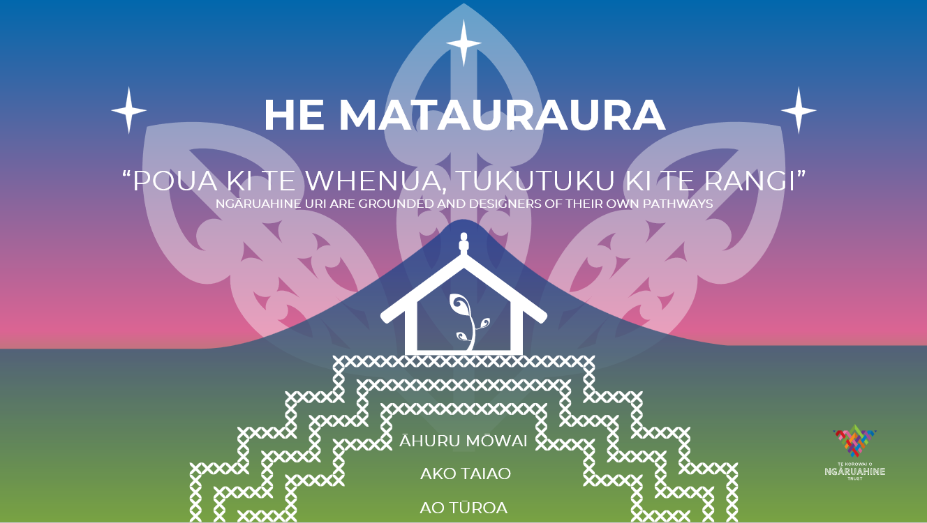 He Matauraura Strategy