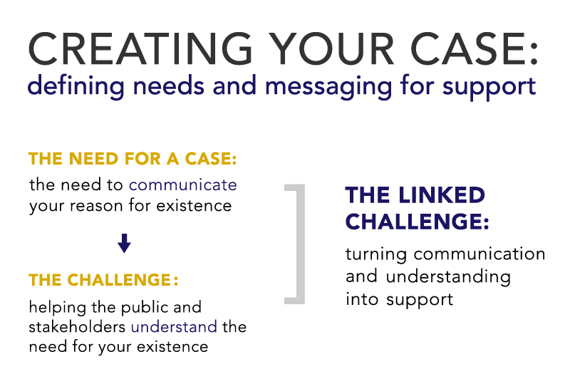 Major components of a Case Statement