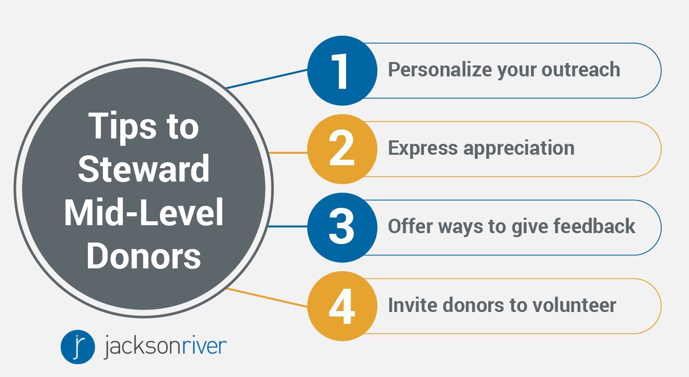Leverage these four donor stewardship tips to build strong relationships with mid-level donors. 
