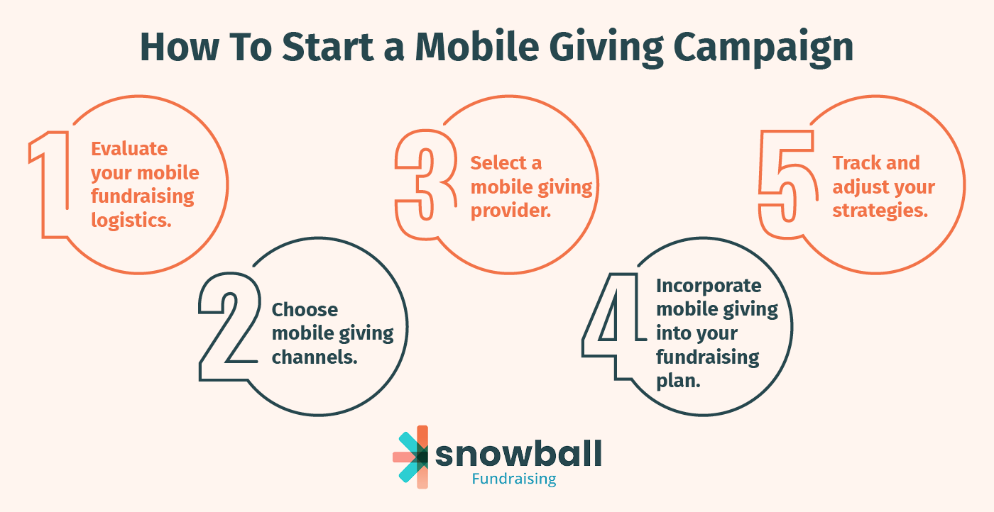 The steps to start a mobile giving campaign, which can help nonprofits improve their fundraising asks.