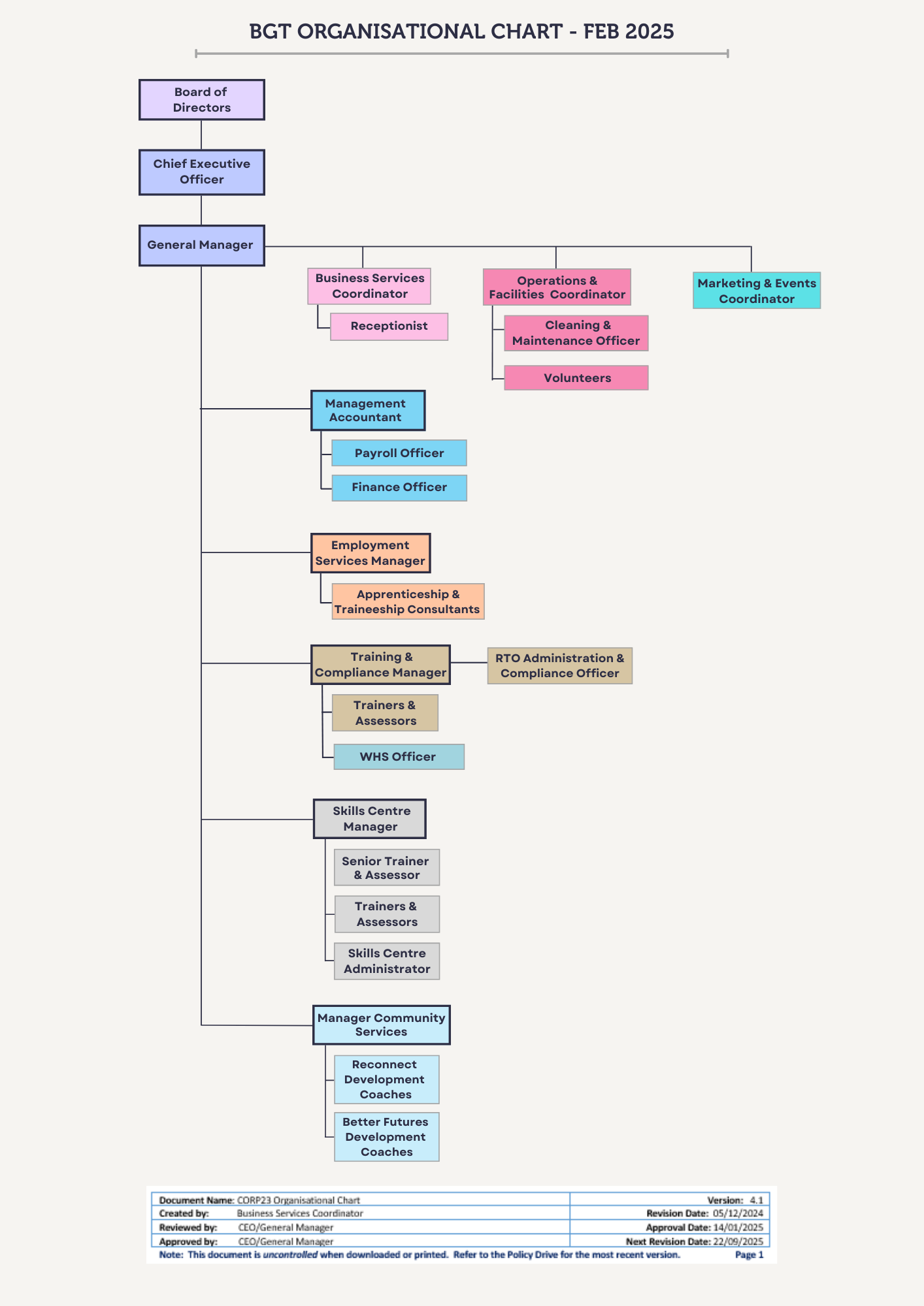 BGT Jobs & Training Organisational Chart