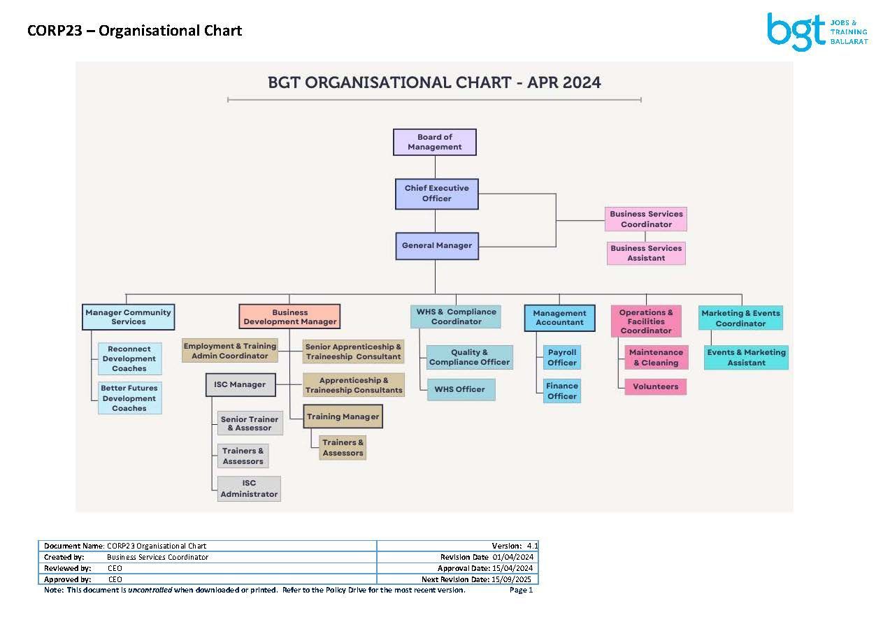 BGT Jobs & Training Organisational Chart