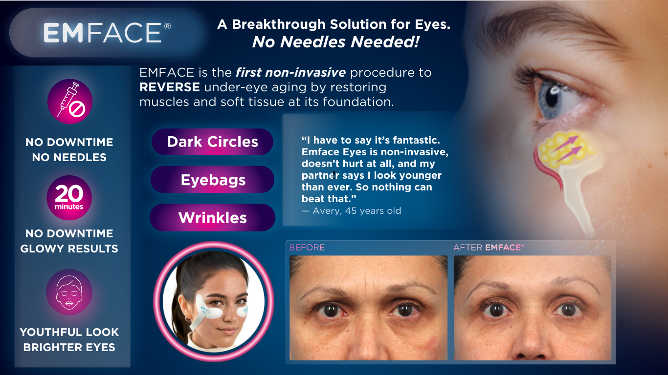 EMFACE the first non-invasive procedure to treat eyebags