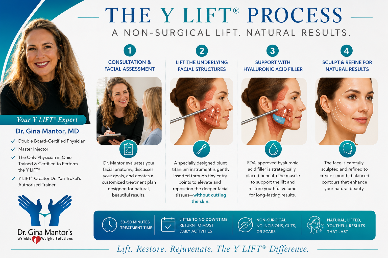 the y-lift process as performed by Dr. Gina Mantor at Wrinkle and Weight Solutions in Westerville, OH