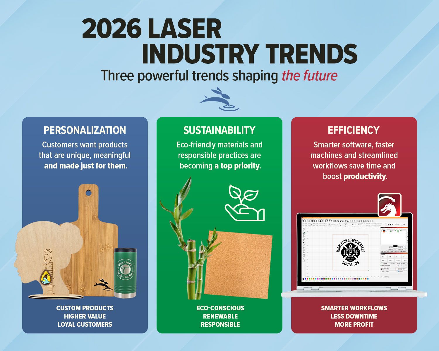 Infographic highlighting personalization, sustainability, and efficiency trends in laser industry