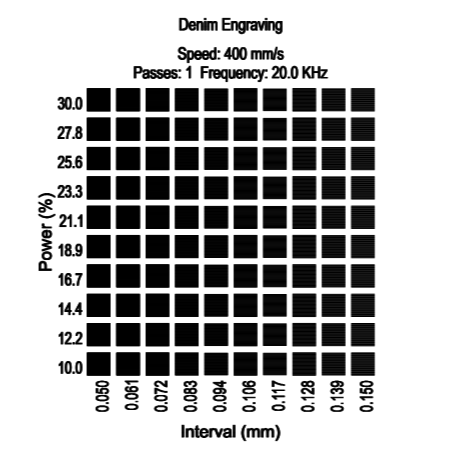 Image preview of a material test setup in LightBurn