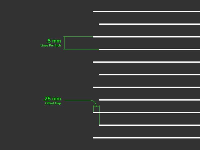 example of possible scanning offset