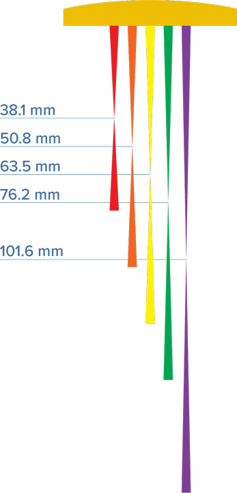 Focal length chart diagram