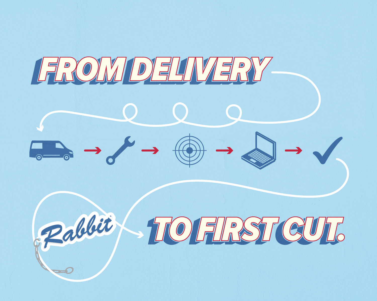 Rabbit Laser USA graphic: icons for delivery, setup, calibration, training, and first cut.