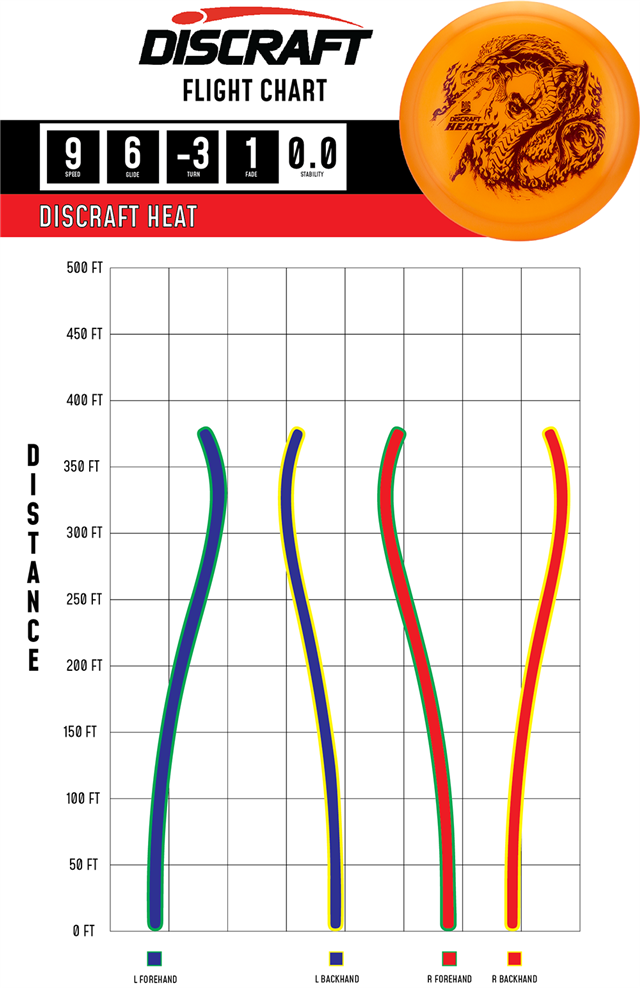 Maine Urban Disc Golf - Discraft Big Z Heat Flight Chart