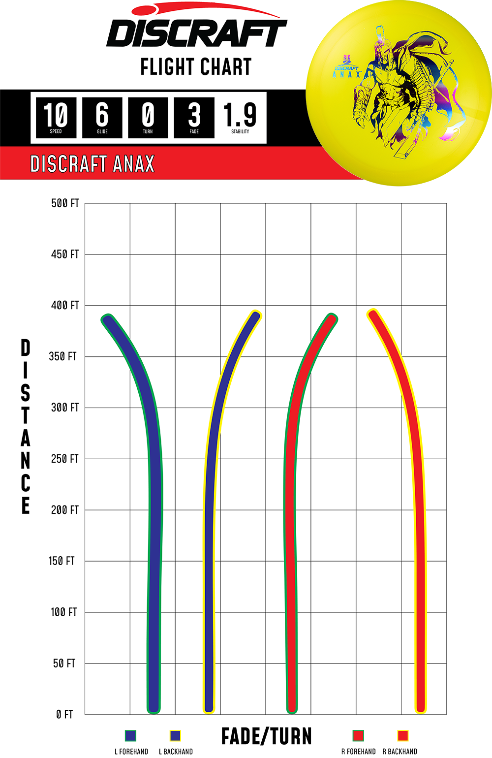 Maine Urban Disc Golf - Discraft Paul McBeth Biz Z Anax Flight Chart