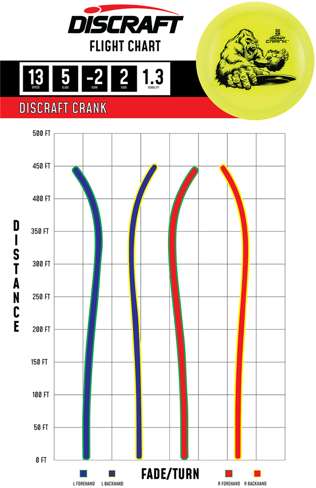 Maine Urban Disc Golf - Discraft Big Z Crank Flight Chart