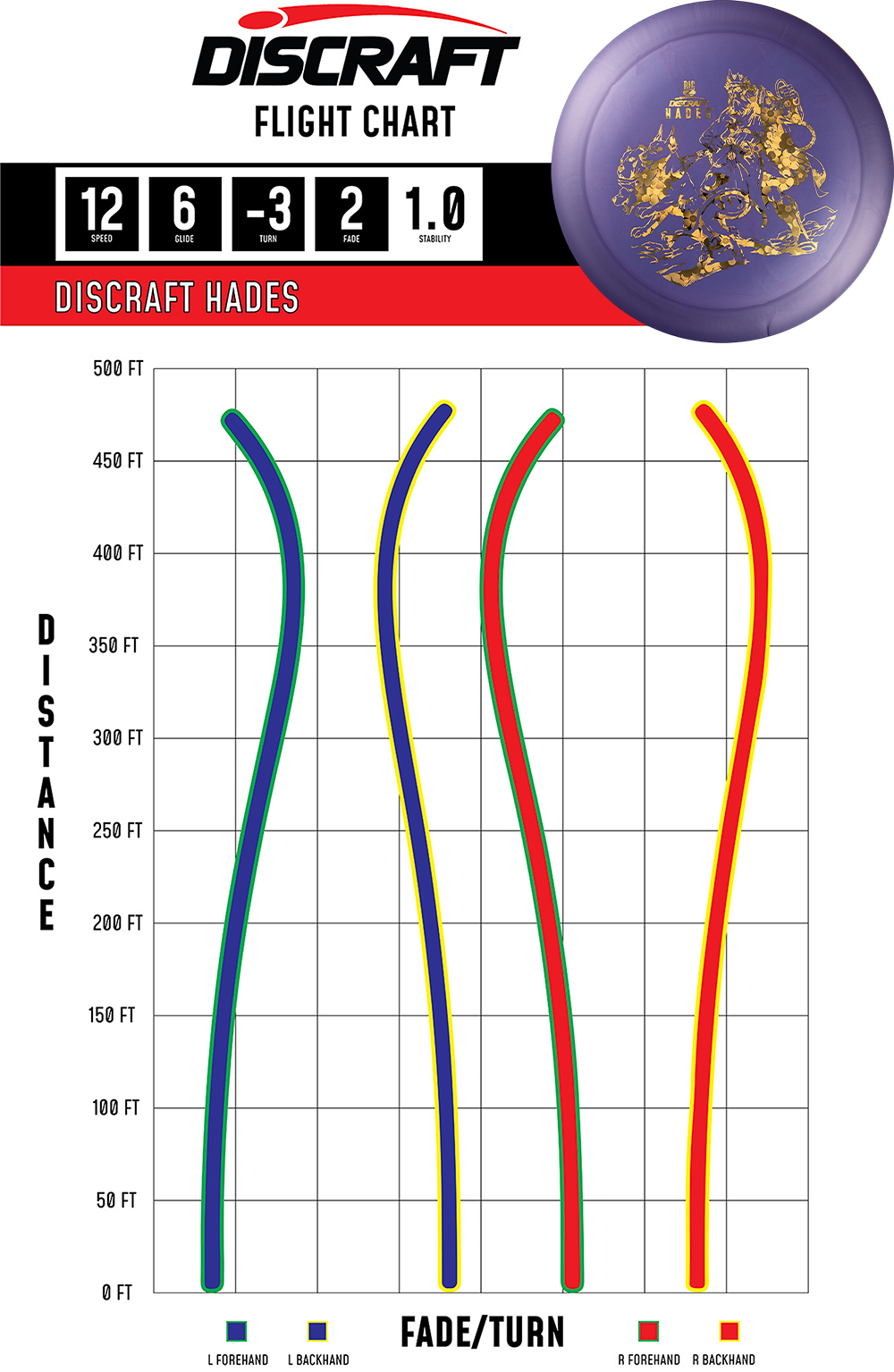 Maine Urban Disc Golf - Discraft Paul McBeth Biz Z Hades Flight Chart