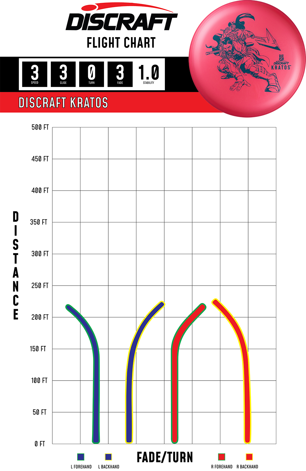 Maine Urban Disc Golf - Discraft Paul McBeth Biz Z Kratos Flight Chart